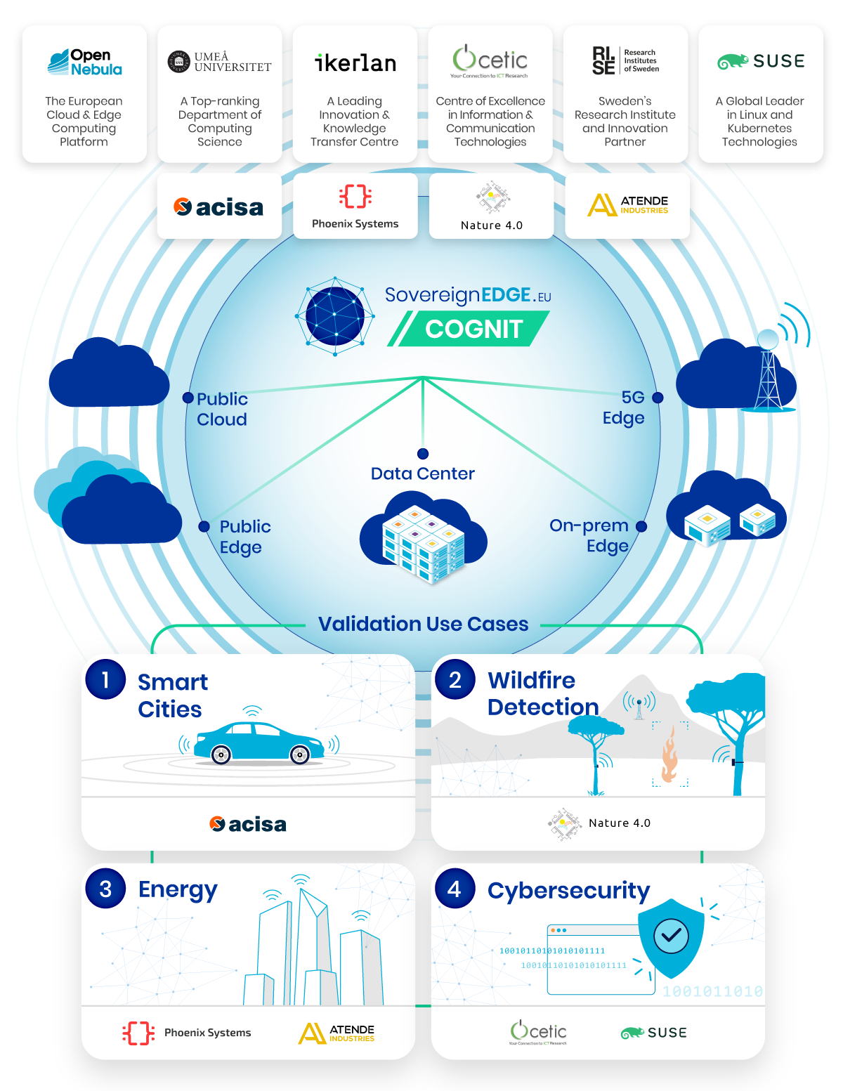 COGNIT-ILLUSTRATION-SOVEREIGN-EDGE Sovereign Edge Cognit Illustration